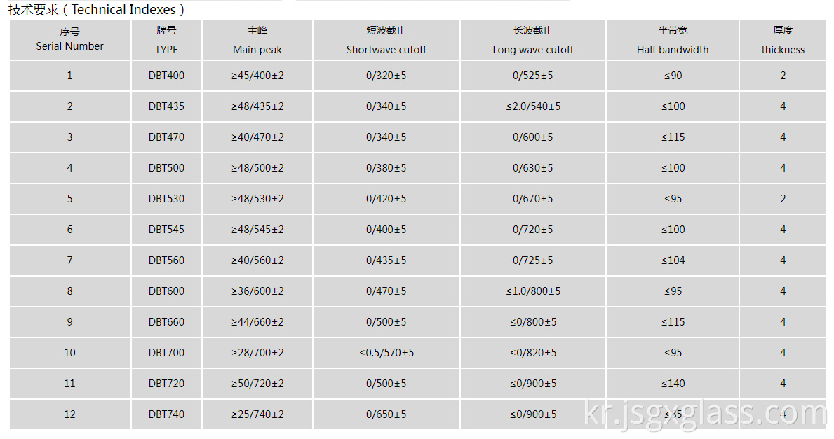 대역 통과 필터 유리 01 Bandpass filter glass 01
